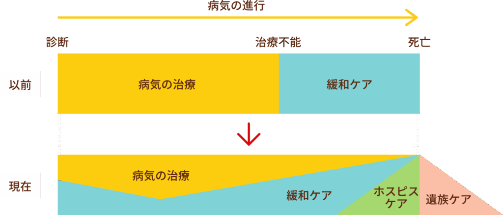 兵庫みなと動物病院の「緩和ケア」画像