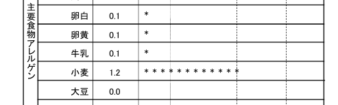 兵庫みなと動物病院の「「まぶたの腫れ」は食物アレルギーのサイン? — トイプードルで見つかった“遅発型”アレルギーの一例」画像